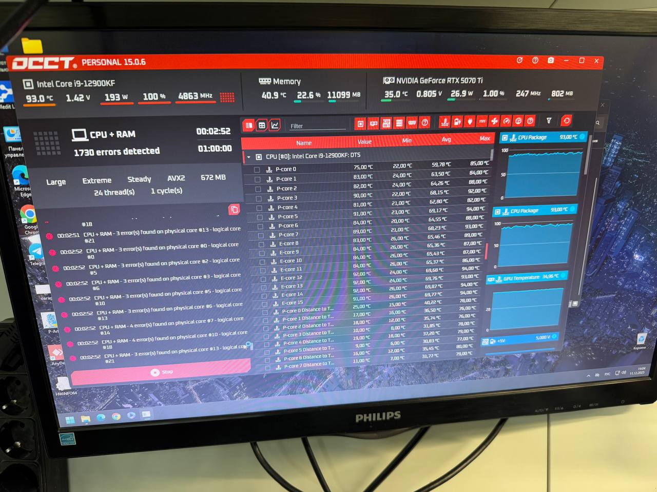 Діагностика ігрового ПК